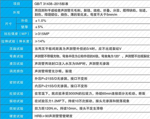 南安螺旋式声测管现货性能特点